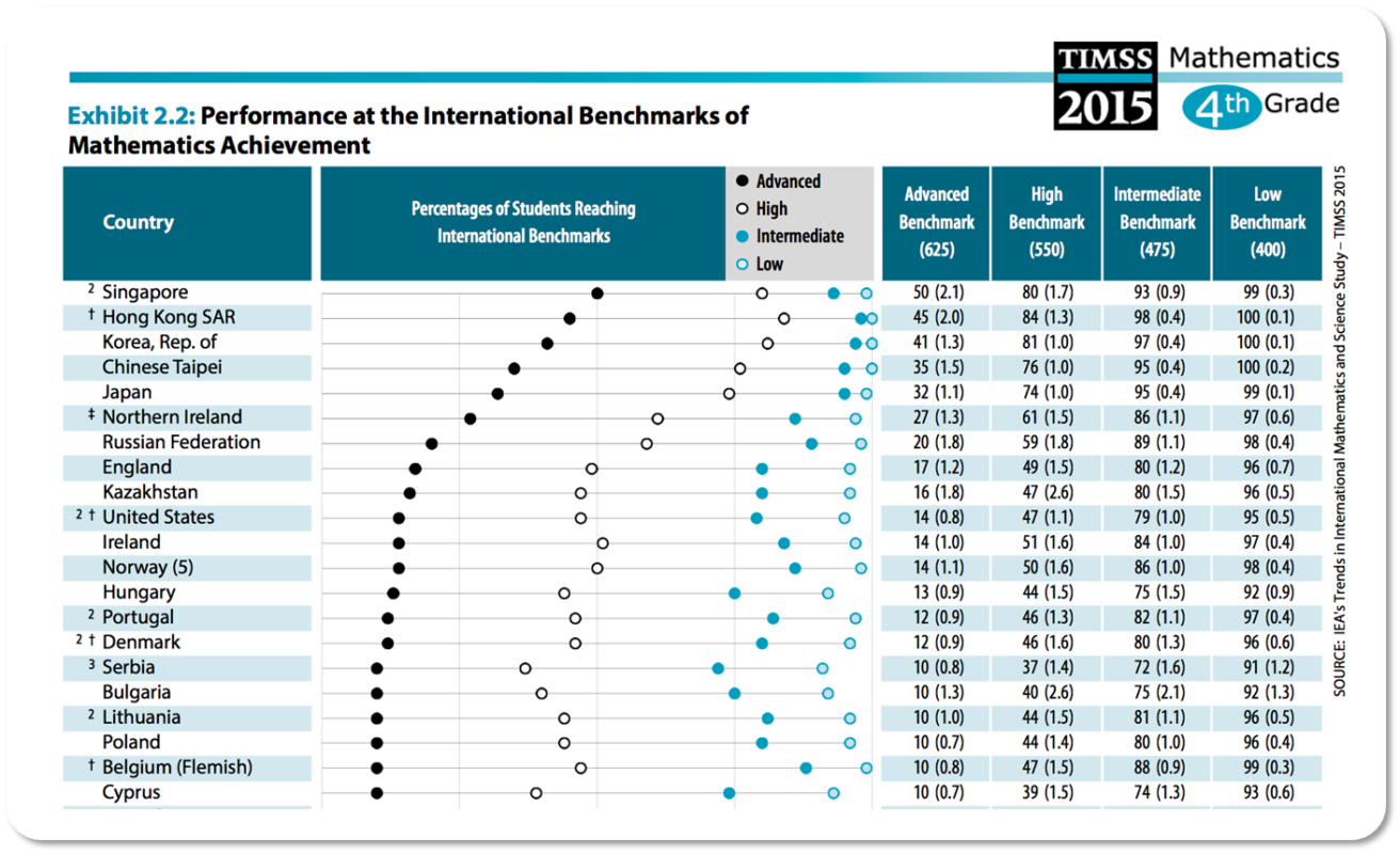 Award Winning Curriculum Seriously Addictive Mathematics